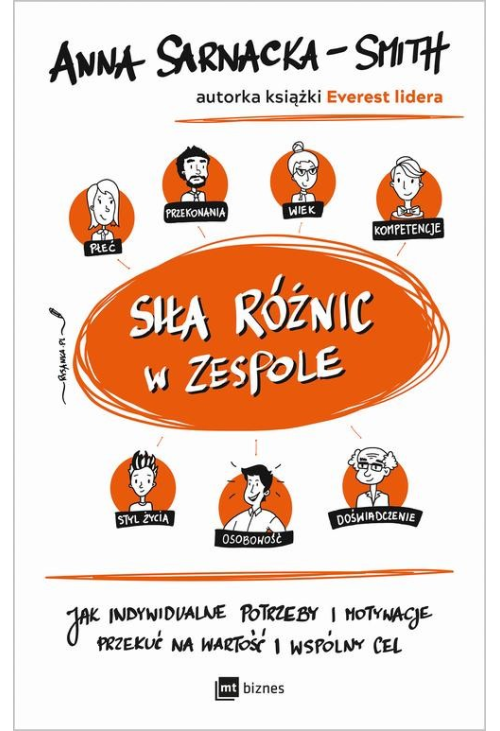 Siła różnic w zespole