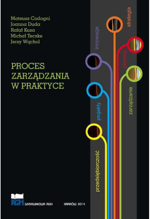 PROCES ZARZĄDZANIA W PRAKTYCE