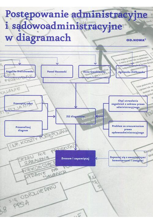 Postępowanie administracyjne i sądowoadministracyjne w diagramach