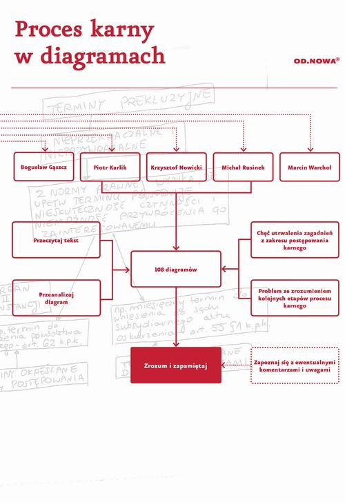 Proces karny w diagramach 2021