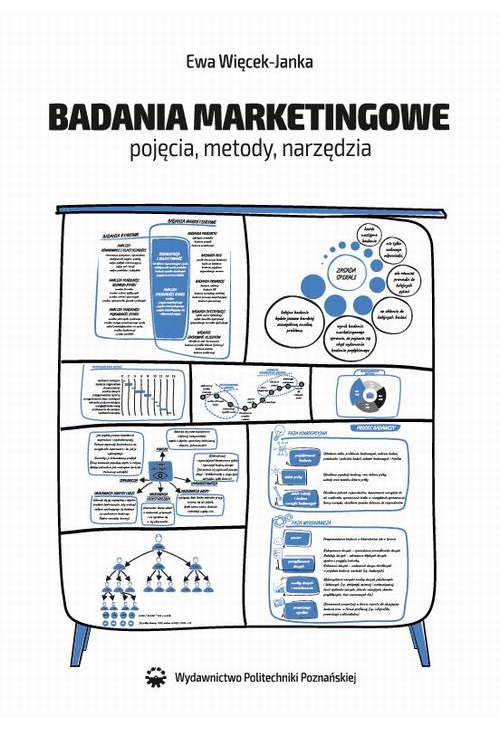 Badania marketingowe. Pojęcia, metody, narzędzia