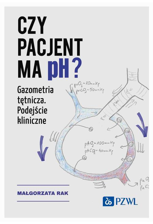 Czy pacjent ma pH?