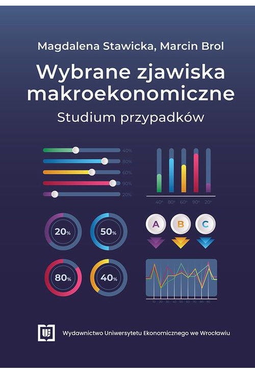 Wybrane zjawiska makroekonomiczne – studium przypadków