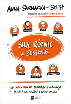Siła różnic w zespole