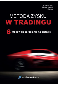 Metoda zysku w tradingu