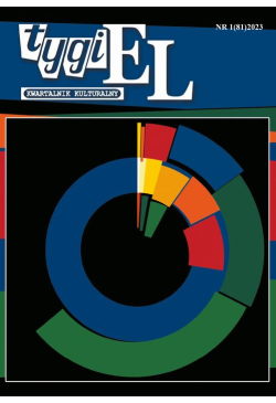 Tygiel kulturalny nr 1(81)2023